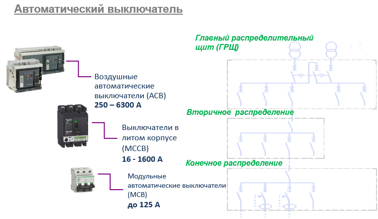 Автоматический выключатель